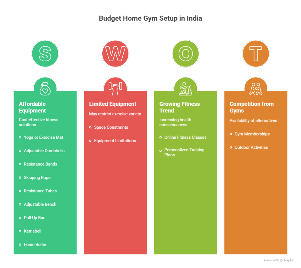 Building A Budget Gym At Home Must Have Gear For The Indian Modern Home Visual Selection 1024x910